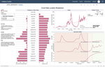 Tableau Covid Dashboard